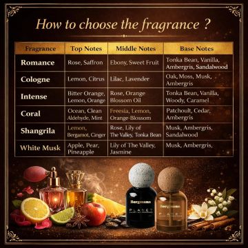 Image of Product Bergmann Air Freshener Planet Shangrila 110ml